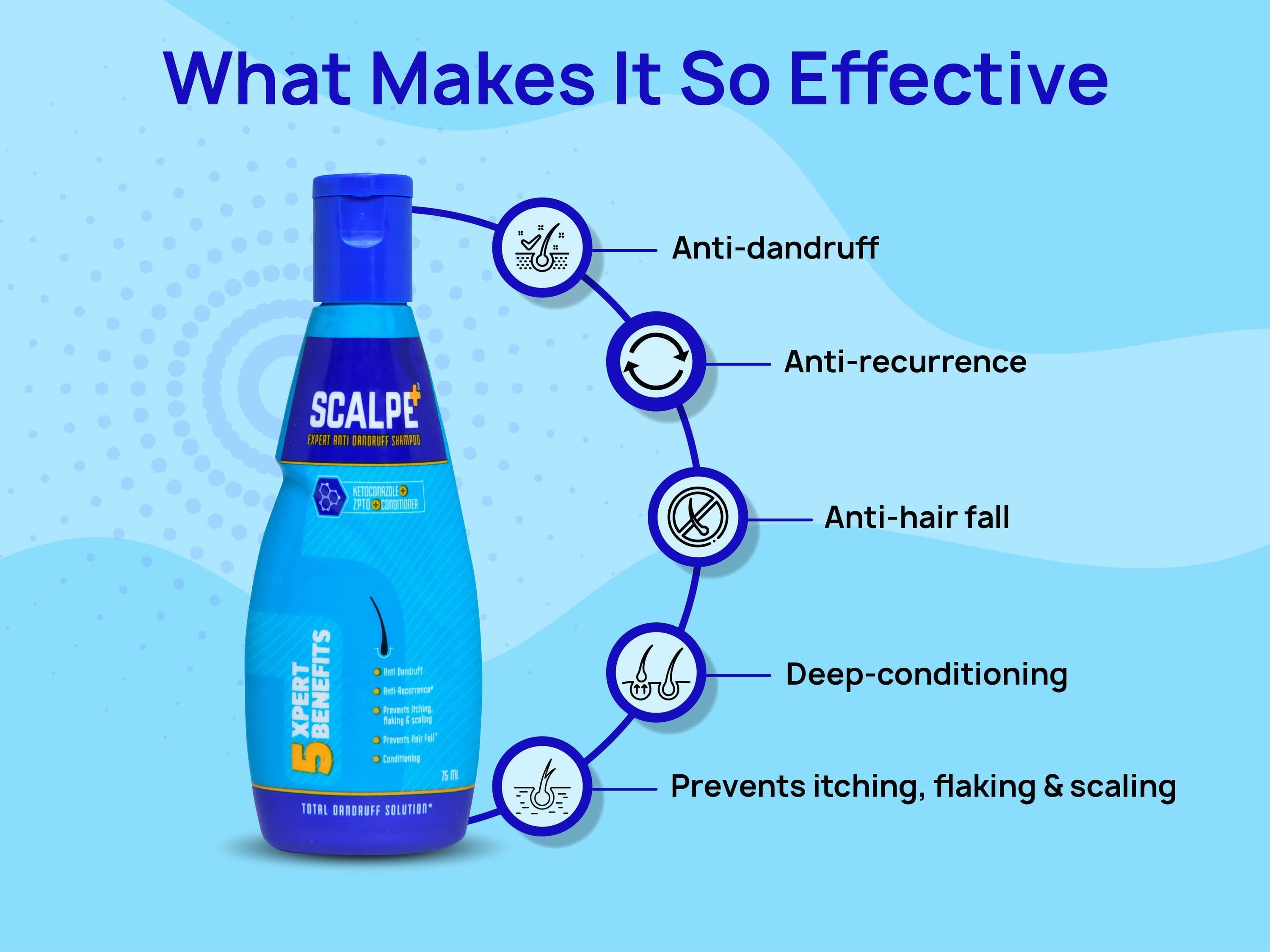 Scalpe Plus Expert Anti Dandruff Shampoo