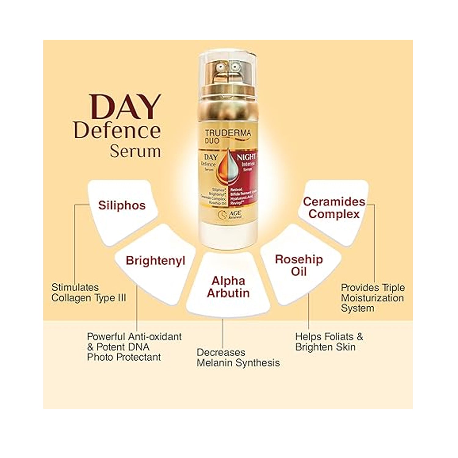 Truderma Duo Age Renewal Serum